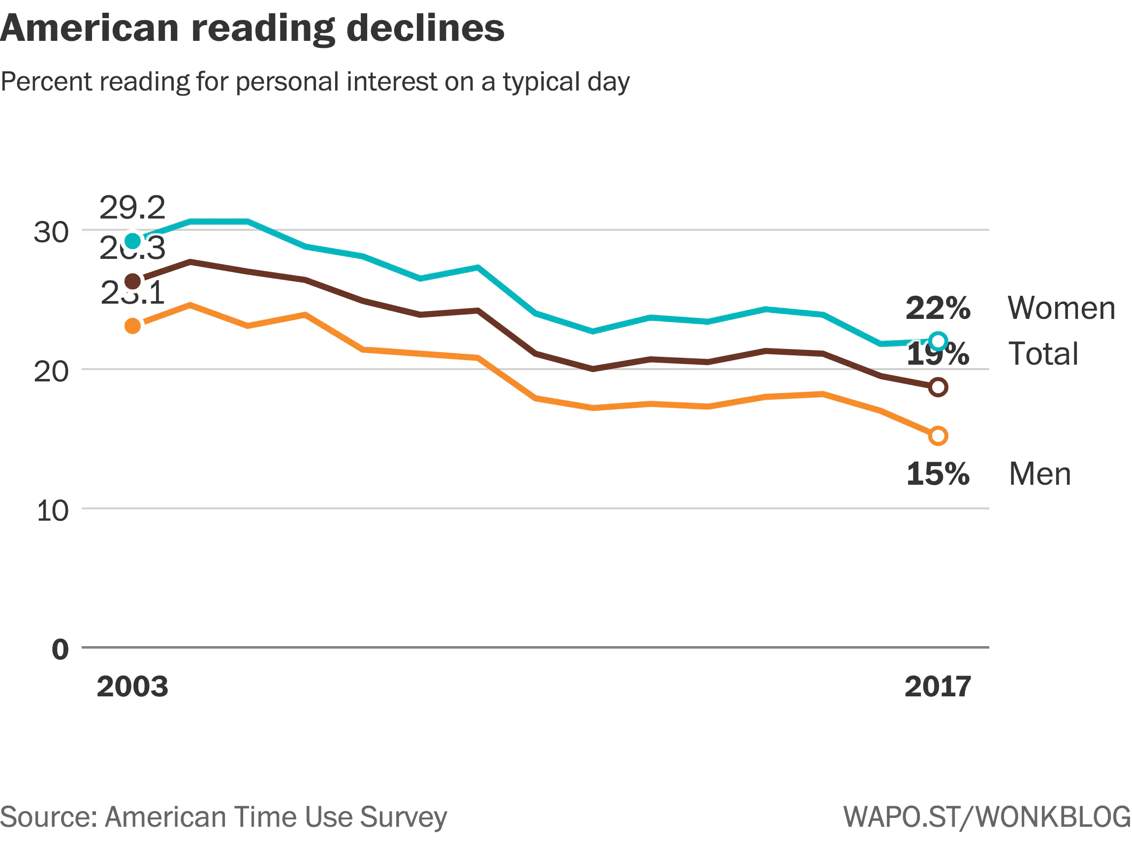 Source:Good E Reader