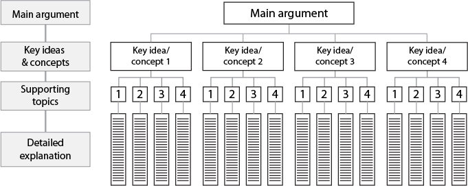 Source:Francis Miller