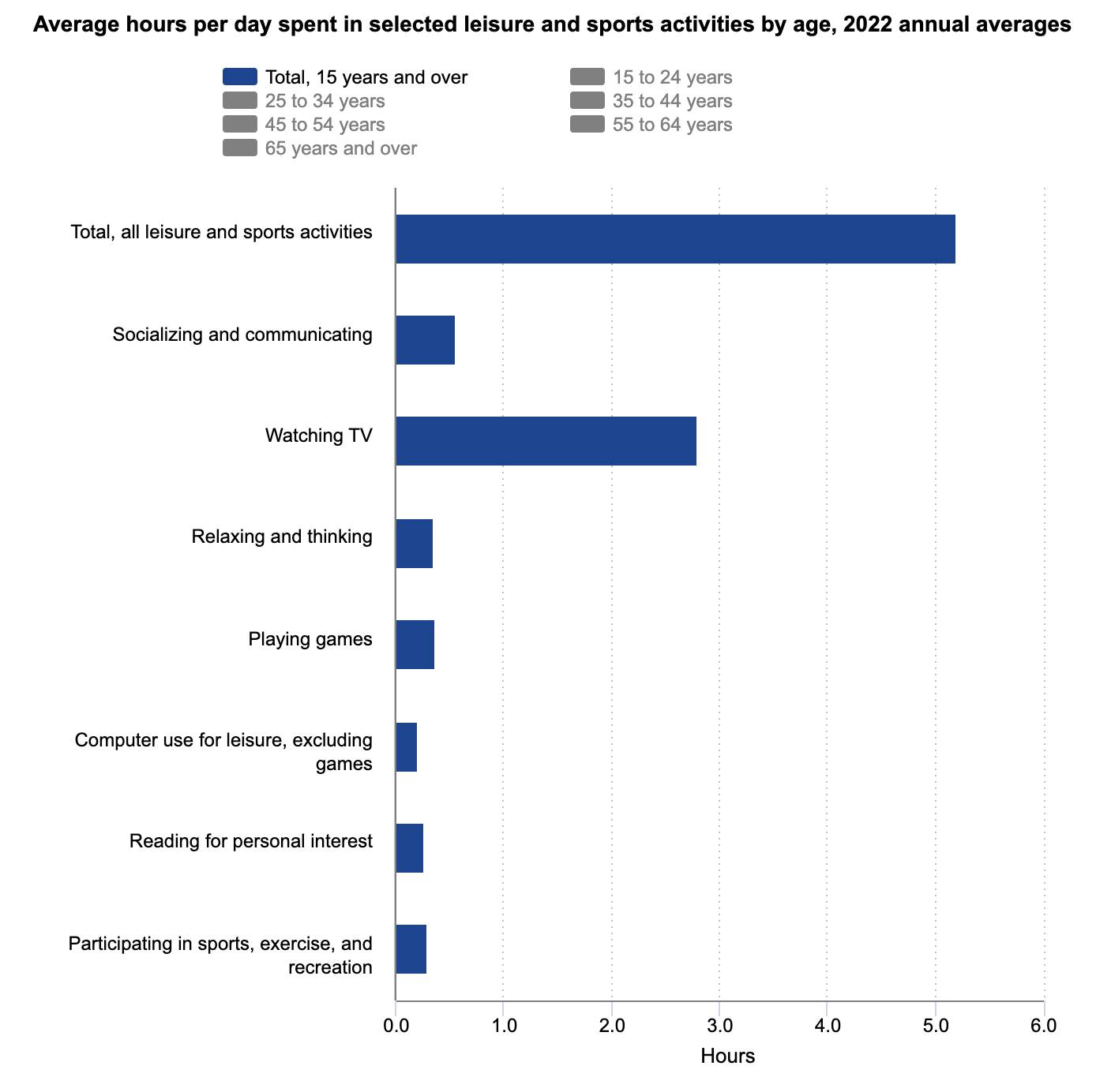 Source:U.S. Bureau of Labor Statistics