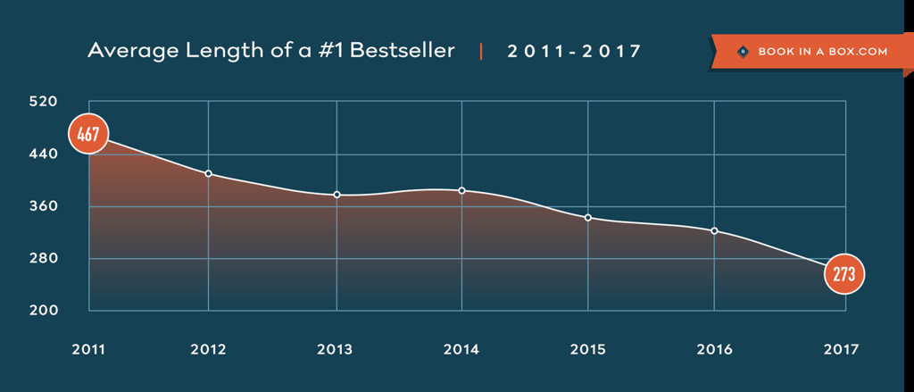 Source:Book-in-a-Box