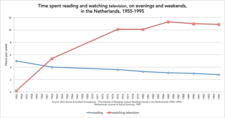 Source:The New Yorker