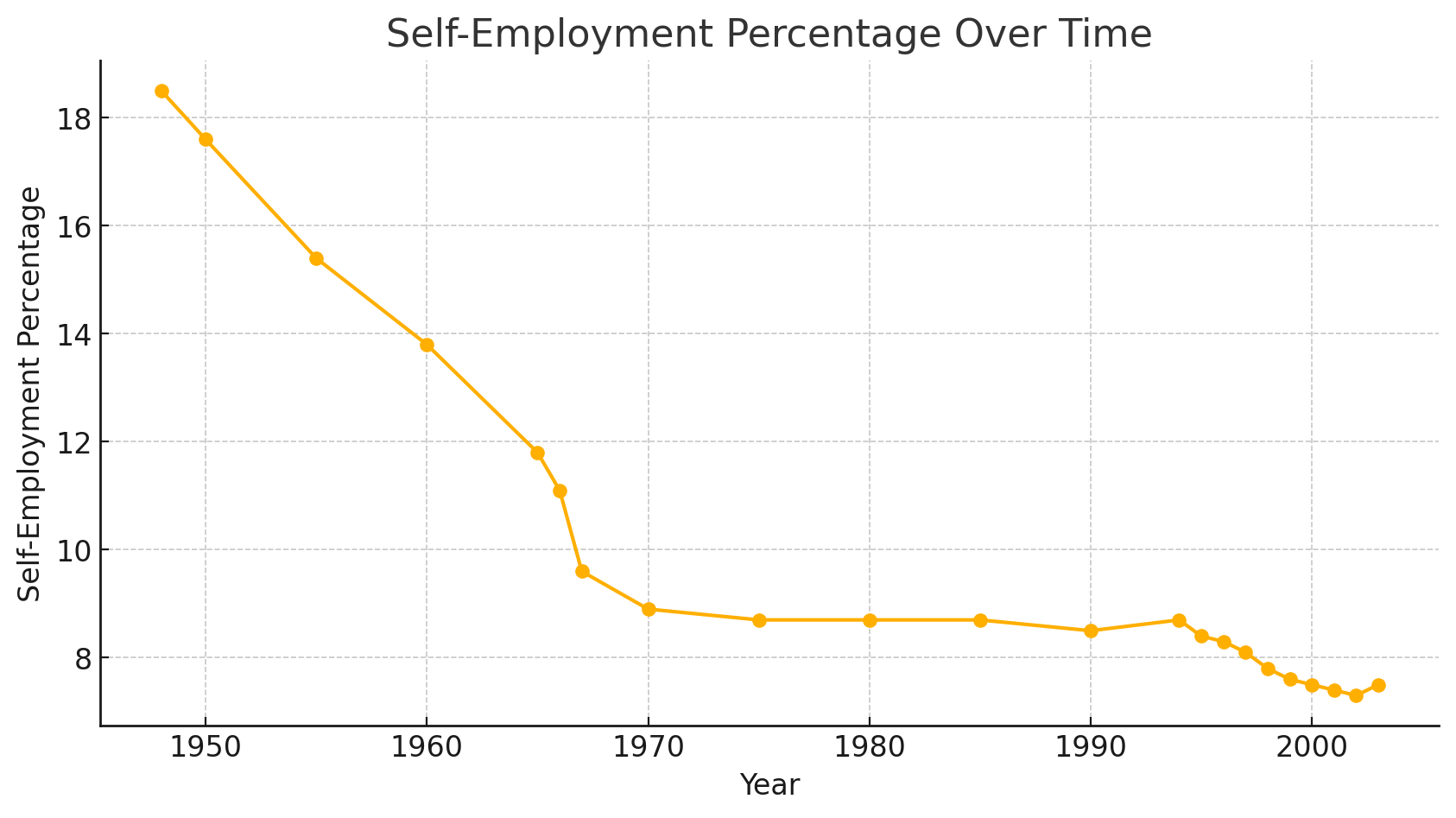 Source:Bureau of Labor Statistics