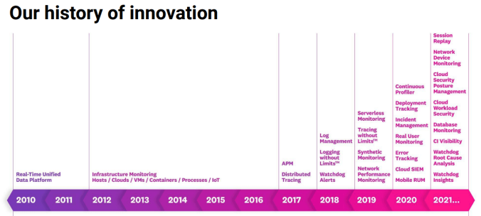 Datadog is another example
