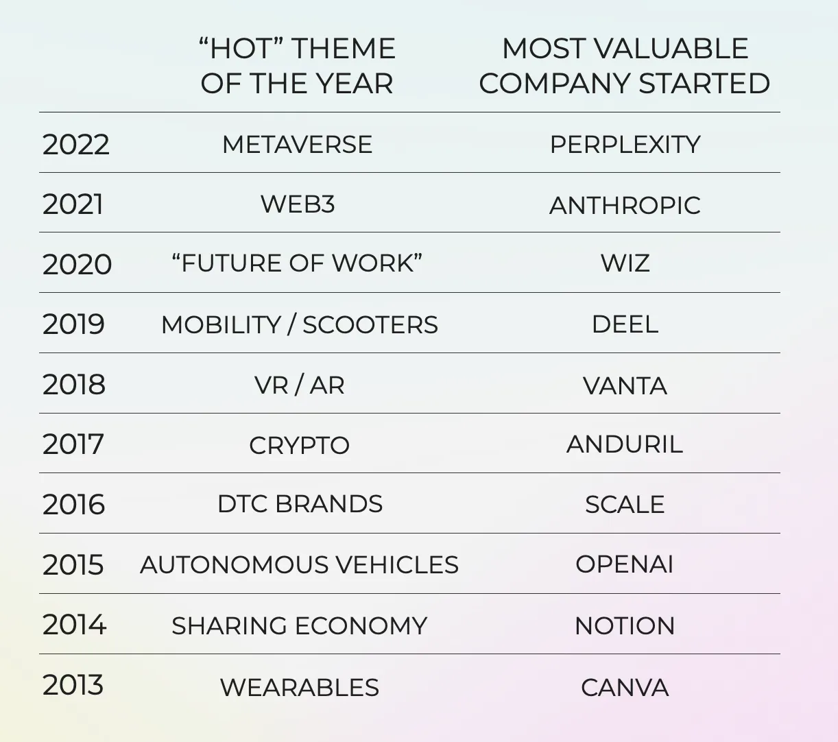 Source:Digital Native