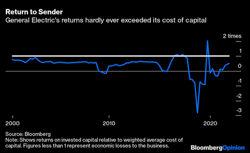 Source: Bloomberg