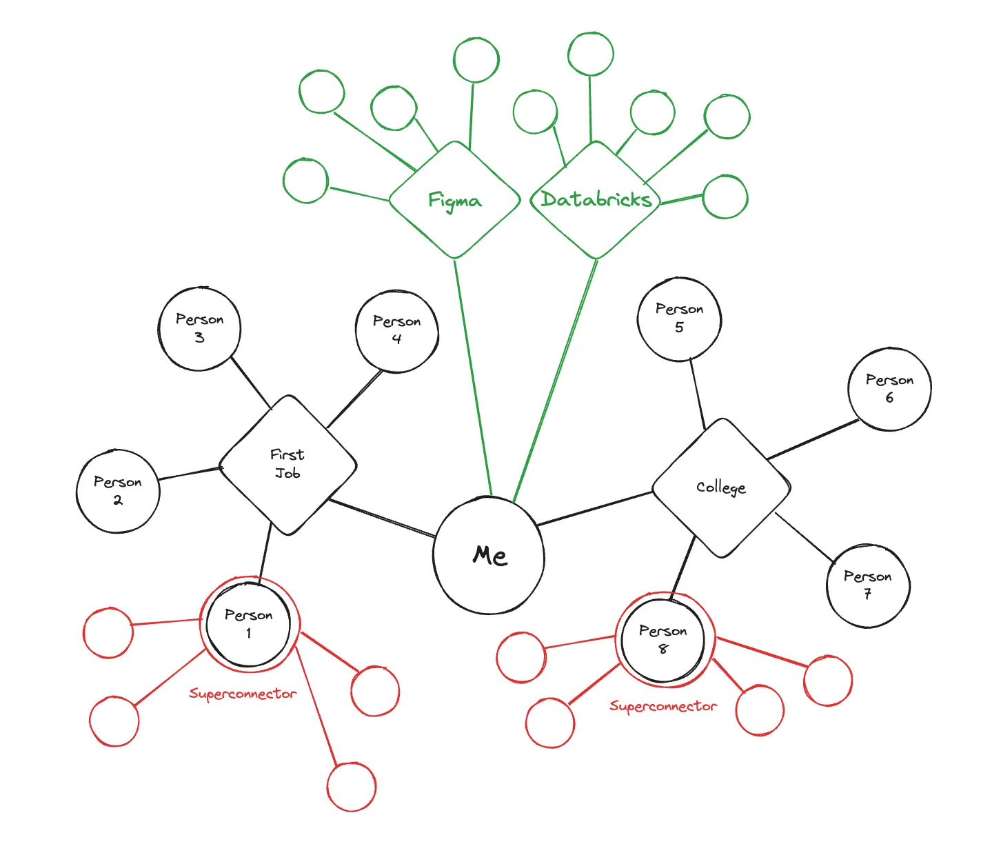Source:Investing 101
