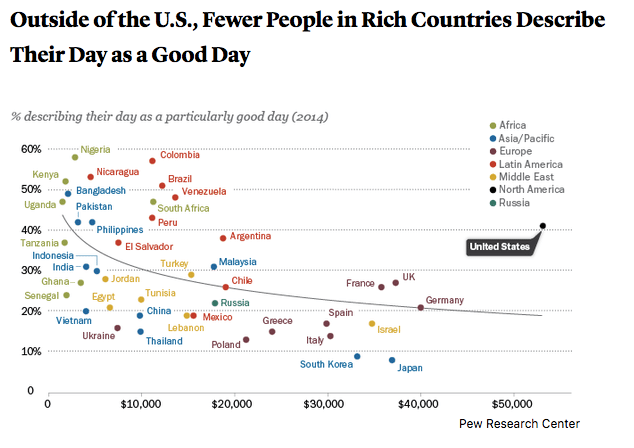 The Atlantic, “What Makes Americans So Optimistic?”