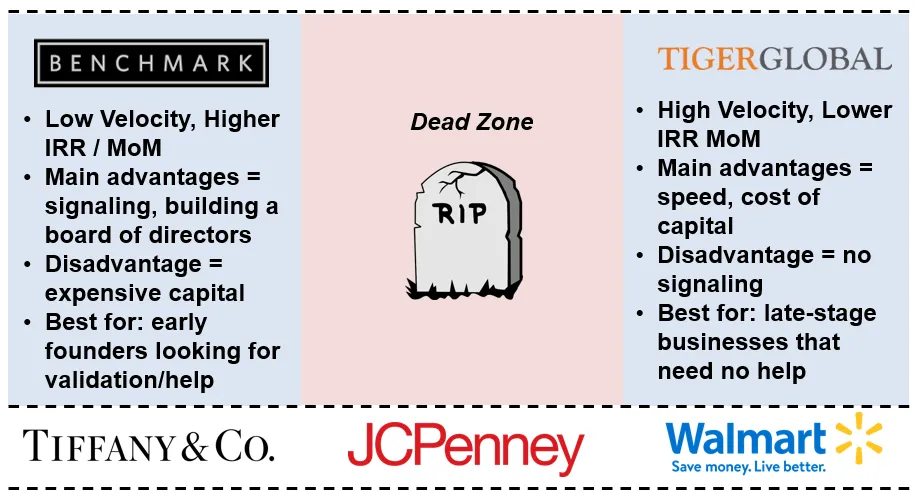 Source:Playing Different Games