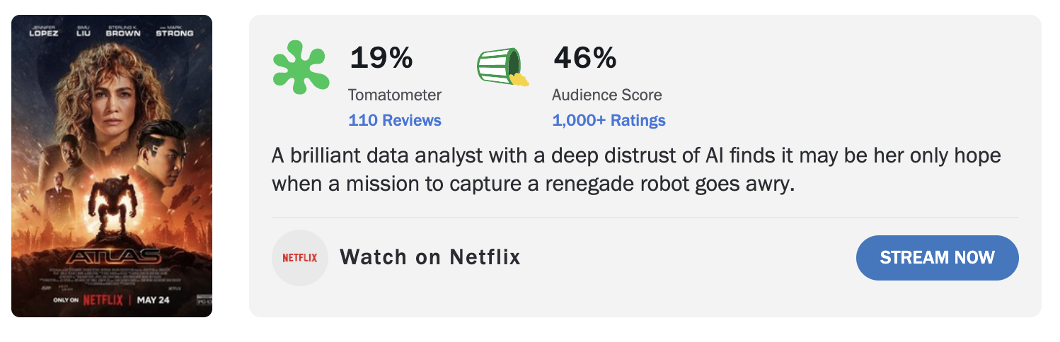 Source:Rotten Tomatoes