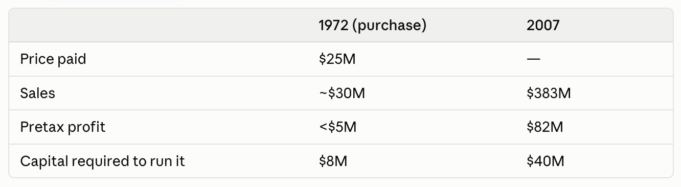 Source: Berkshire Hathaway, 2007 Letter