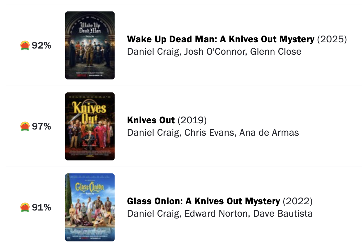 Source: Rotten Tomatoes