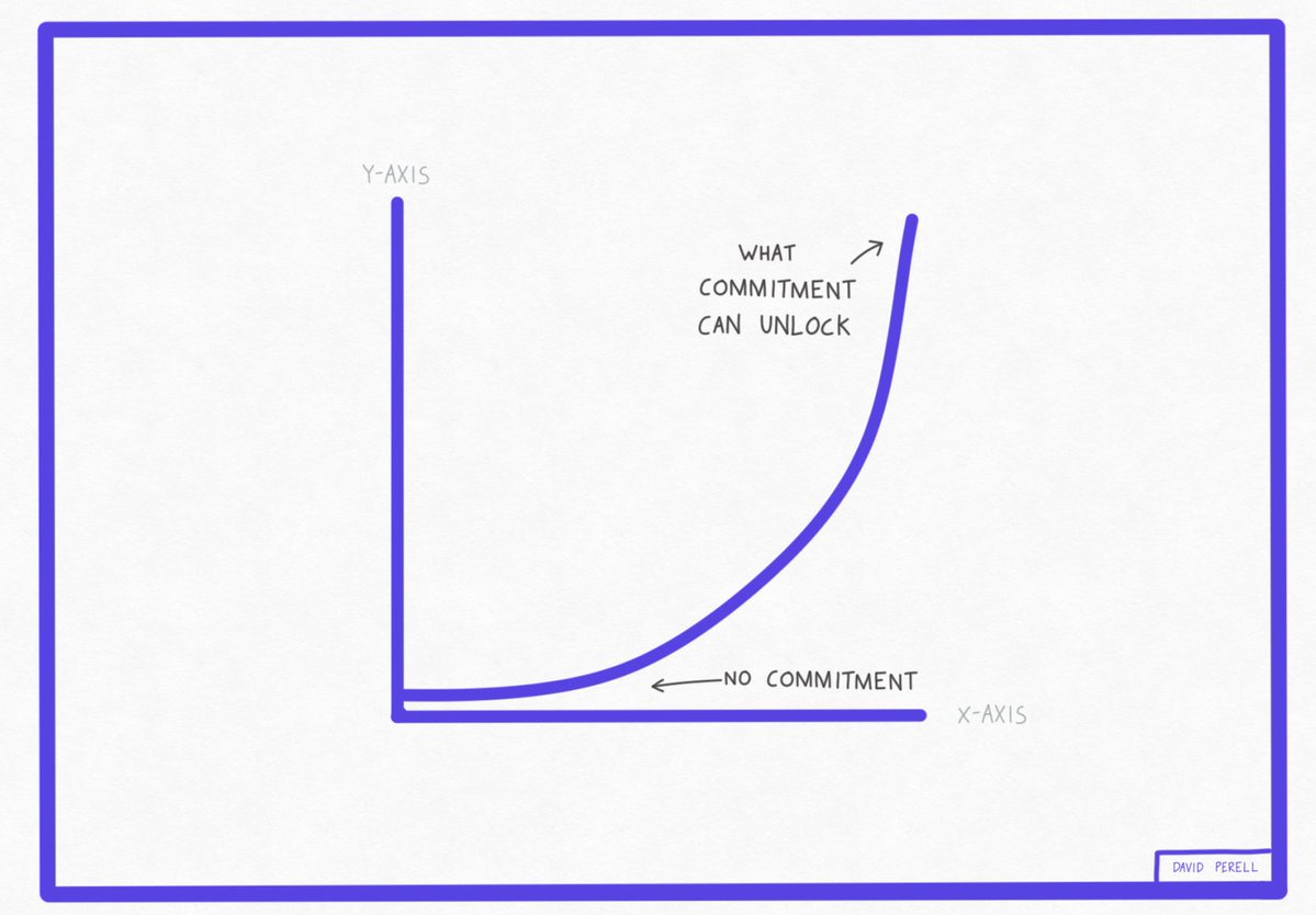 Framework diagram for weighted average cost of commitment