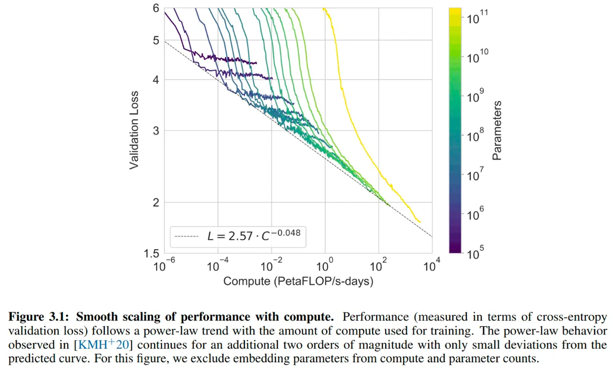 Source:OpenAI