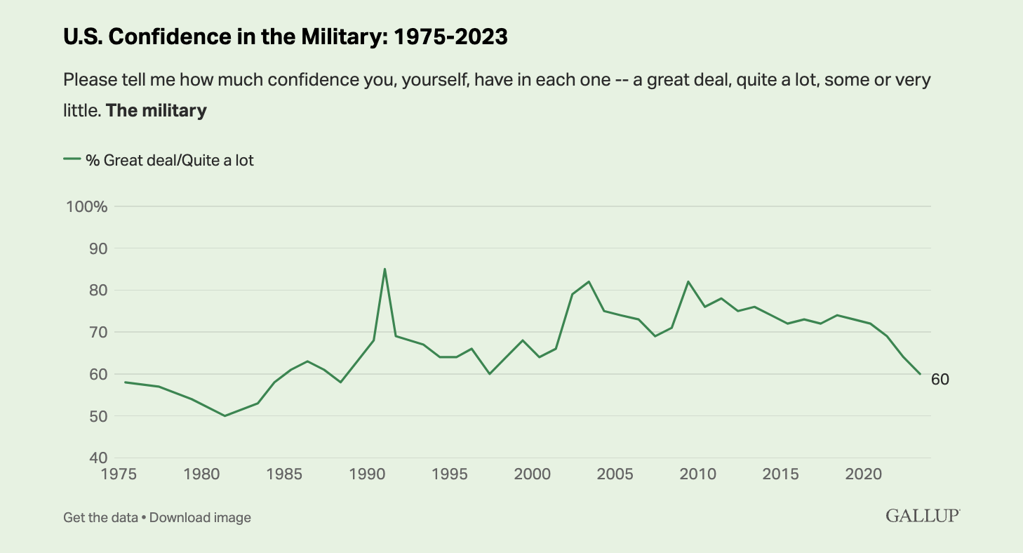Source:Gallup