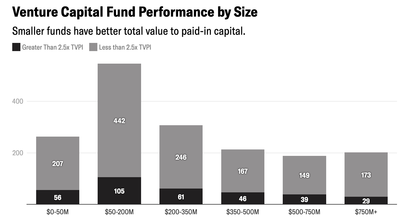 Source:Institutional Investor