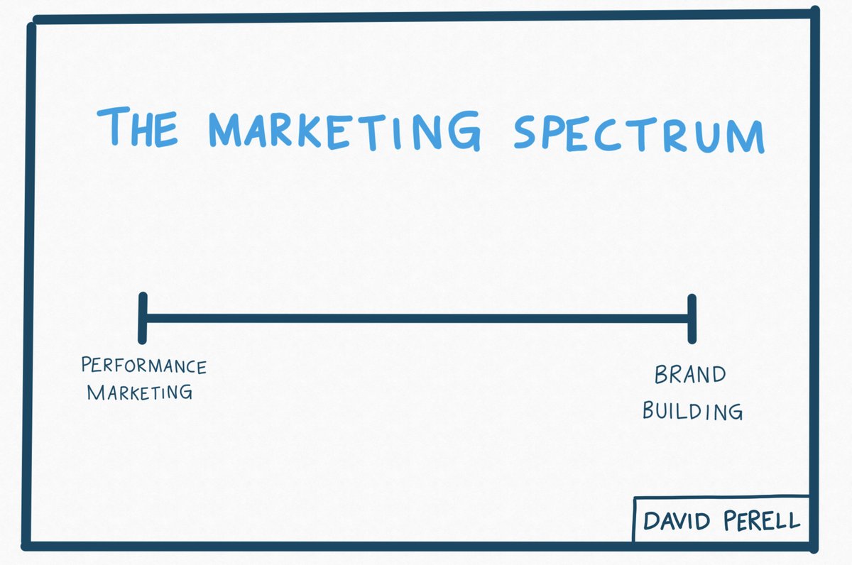 david_perell — image