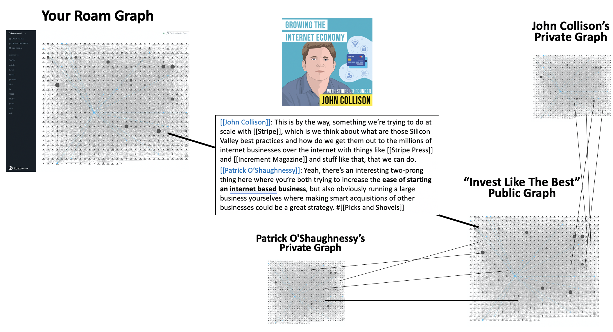 Daydreaming about the knowledge-sharing happening when Patrick Collison and Patrick O'Shaughnessy jam on a podcast
