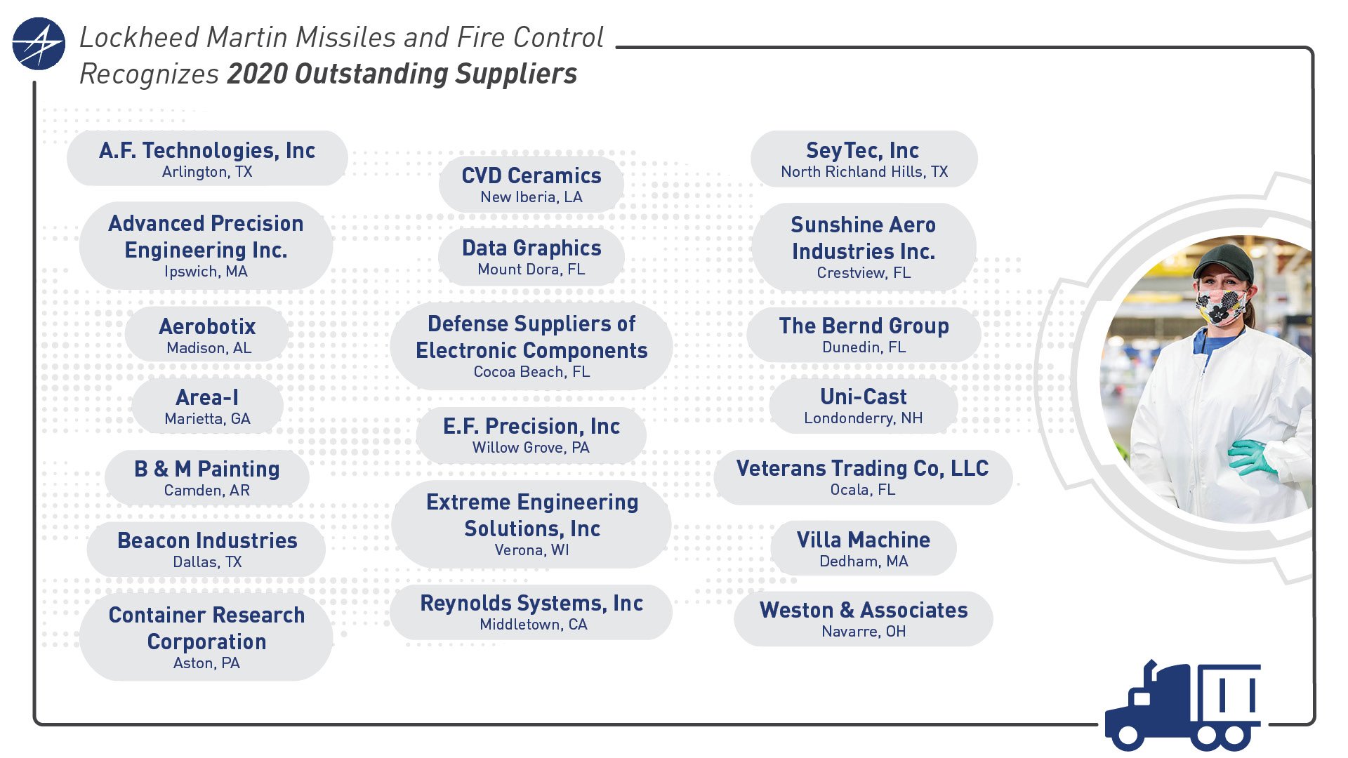 Lockheed Martin Missiles and Fire Control recognizes 2020 Outstanding Suppliers — list of ~18 small-business suppliers across the US (A.F. Technologies, Aerobotix, Area-I, Beacon Industries, CVD Ceramics, Defense Suppliers of Electronic Components, E.F. Precision, Extreme Engineering Solutions, Reynolds Systems, SeyTec, Sunshine Aero, The Bernd Group, Uni-Cast, Veterans Trading, Villa Machine, Weston & Associates, and others).