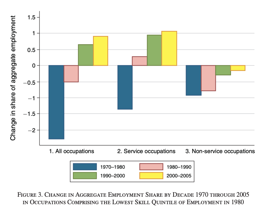 Source:American Economic Review